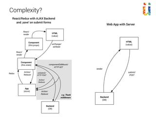 Sync = replication & persistence
 