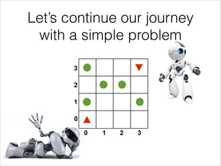 Let’s continue our journey
with a simple problem
3
2
1
0
0

1

2

3

 