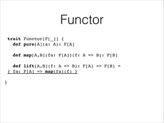 Functor
trait
def
!
def
!
def
{ fa:
!

}

Functor[F[_]] {!
pure[A](a: A): F[A]!
map[A,B](fa: F[A])(f: A => B): F[B]!
lift[A,B](f: A => B): F[A] => F[B] = !
F[A] => map(fa)(f) }!

 
