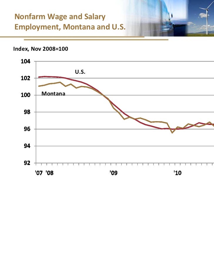 U.S. and Montana Economic Outlook Stronger Growth Ahead