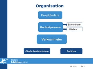 Organisation 11-11-16 Sid  11-11-16 Sid  Chefer/beslutsfattare Politiker Projektledare Kontaktpersoner Verksamheter Samordnare Utbildare 