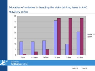 Education of midwives in handling the risky drinking issue in ANC Midwifery clinics 16/11/11 Page  