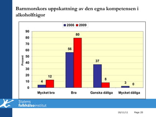 16/11/11 Page  Barnmorskors uppskattning av den egna kompetensen i alkoholfrågor  