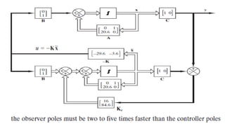 Design and Implementation of Full-Order and Reduced-Order State ...
