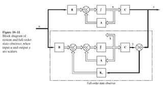 Design and Implementation of Full-Order and Reduced-Order State ...