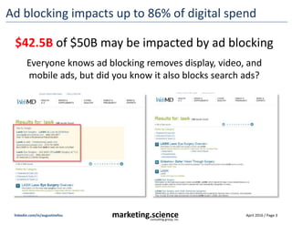 April 2016 / Page 3marketing.scienceconsulting group, inc.
linkedin.com/in/augustinefou
Ad blocking impacts up to 86% of digital spend
Everyone knows ad blocking removes display, video, and
mobile ads, but did you know it also blocks search ads?
$42.5B of $50B may be impacted by ad blocking
 