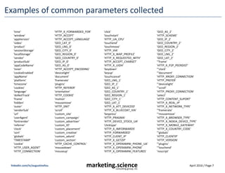 April 2016 / Page 7marketing.scienceconsulting group, inc.
linkedin.com/in/augustinefou
Examples of common parameters collected
'time'
'window'
'appVersion'
'video'
'product'
'sessionStorage'
'localStorage'
'vendor'
'productSub'
'appCodeName'
'inner'
'cookieEnabled'
'appName'
'platform'
'timezone'
'cookies'
'language'
'doNotTrack'
'frame'
'hidden'
'outer'
'vendorSub'
'url'
'userAgent'
'fontrender'
'referrer'
'clock'
'sort'
'globals'
'TIMESTAMP'
'cookie'
'HTTP_USER_AGENT'
'HTTP_CONNECTION'
'HTTP_X_FORWARDED_FOR'
'HTTP_ACCEPT'
'HTTP_ACCEPT_LANGUAGE'
'GEO_LAT_0'
'GEO_LNG_0'
'GEO_CITY_0'
'GEO_REGION_0'
'GEO_COUNTRY_0'
'GEO_IP_0'
'GEO_AS_0'
'HTTP_ACCEPT_ENCODING'
'devicelight'
'document'
'framerate'
'plugins'
'HTTP_REFERER'
'orientation'
'HTTP_COOKIE'
'motion'
'mousemove'
'HTTP_DNT'
'scroll'
'custom_site'
'custom_campaign'
'custom_advertiser'
'custom_IO'
'custom_placement'
'custom_creative'
'custom_adunit'
'custom_section'
'HTTP_CACHE_CONTROL'
'mousedown'
'mouseup'
'click'
'touchstart'
'HTTP_UA_CPU'
'touchend'
'touchmove'
'HTTP_VIA'
'HTTP_X_WAP_PROFILE'
'HTTP_X_REQUESTED_WITH'
'HTTP_ACCEPT_CHARSET'
'HTTP_X_UIDH'
'keydown'
'keyup'
'touchcancel'
'GEO_LNG_1'
'GEO_IP_1'
'GEO_AS_1'
'GEO_COUNTRY_1'
'GEO_REGION_1'
'GEO_CITY_1'
'GEO_LAT_1'
'HTTP_X_ATT_DEVICEID'
'HTTP_X_BLUECOAT_VIA'
'keypress'
'HTTP_PRAGMA'
'HTTP_DEVICE_STOCK_UA’
'clicktype'
'HTTP_X_IMFORWARDS'
'HTTP_FORWARDED'
'HTTP_CLIENT_IP'
'HTTP_X_GETZIP'
'HTTP_X_OPERAMINI_PHONE_UA'
'HTTP_X_OPERAMINI_PHONE'
'HTTP_X_OPERAMINI_FEATURES'
'GEO_AS_2'
'HTTP_SCHEME'
'GEO_IP_2'
'GEO_COUNTRY_2'
'GEO_REGION_2'
'GEO_CITY_2'
'GEO_LNG_2'
'GEO_LAT_2'
'"frame'
'HTTP_X_P2P_PEERDIST'
'"clock'
'"document'
'HTTP_XROXY_CONNECTION'
'HTTP_PREFER'
'"devicelight'
'"scroll'
'HTTP_PROXY_CONNECTION'
'select'
'HTTP_CONTENT_SUPORT'
'HTTP_X_REAL_IP'
'HTTP_X_NETWORK_TYPE'
'"framerate'
'"mousemove'
'HTTP_X_BROWSER_TYPE'
'HTTP_X_NOKIA_DEVICE_TYPE'
'HTTP_X_MOBILE_GATEWAY'
'HTTP_X_COUNTRY_CODE'
'"globals'
'HTTP_CLIENTIP'
'HTTP_VERSION'
'"plugins'
'"touchend'
'noscript'
 