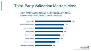 16-05-2019 | OpsRamp Proprietary/Confidential
Third-PartyValidation Matters Most
 