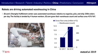 JD.com’s Shanghai fulﬁllment center uses automated warehouse robotics to organise, pick, and ship 200k orders
per day.The ...