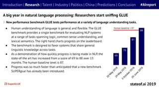 New performance benchmark GLUE tests performance at a variety of language understanding tasks.
A big year in natural language processing: Researchers start snifﬁng GLUE
stateof.ai 2019
Introduction | Research | Talent | Industry | Politics | China | Predictions | Conclusion #AIreport
● Human understanding of language is general and ﬂexible. The GLUE
benchmark provides a single benchmark for evaluating NLP systems
at a range of tasks spanning logic, common sense understanding, and
lexical semantics. The right hand charts progress on the leaderboard.
● The benchmark is designed to favor systems that share general
linguistic knowledge across tasks.
● As a demonstration of how quickly progress is being made in NLP, the
state-of-the art has increased from a score of 69 to 88 over 13
months. The human baseline level is 87.
● Progress was so much faster than anticipated that a new benchmark
SUPERglue has already been introduced.
Human baseline = 87
 