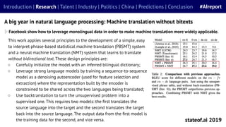 This work applies several principles to the development of a simple, easy
to interpret phrase-based statistical machine translation (PBSMT) system
and a neural machine translation (NMT) system that learns to translate
without bidirectional text. These design principles are:
○ Carefully initialize the model with an inferred bilingual dictionary;
○ Leverage strong language models by training a sequence-to-sequence
model as a denoising autoencoder (used for feature selection and
extraction) where the representation built by the encoder is
constrained to be shared across the two languages being translated;
○ Use backtranslation to turn the unsupervised problem into a
supervised one. This requires two models: the ﬁrst translates the
source language into the target and the second translates the target
back into the source language. The output data from the ﬁrst model is
the training data for the second, and vice versa.
Facebook show how to leverage monolingual data in order to make machine translation more widely applicable.
A big year in natural language processing: Machine translation without bitexts
stateof.ai 2019
Introduction | Research | Talent | Industry | Politics | China | Predictions | Conclusion #AIreport
 