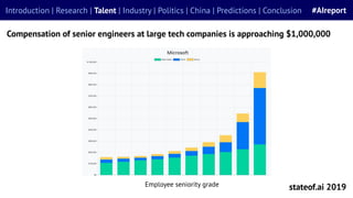 Compensation of senior engineers at large tech companies is approaching $1,000,000
stateof.ai 2019
Introduction | Research...