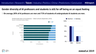 Gender diversity of AI professors and students is still far off being on an equal footing
On average, 80% of AI professors...