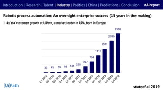 Robotic process automation: An overnight enterprise success (15 years in the making)
Introduction | Research | Talent | In...