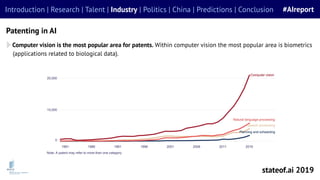 stateof.ai 2019
Introduction | Research | Talent | Industry | Politics | China | Predictions | Conclusion #AIreport
Patent...