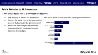 stateof.ai 2019
Introduction | Research | Talent | Industry | Politics | China | Predictions | Conclusion #AIreport
Public Attitudes to AI: Governance
Who should decide how AI Is developed and deployed?
● The majority of Americans don’t know.
● Support for some kind of decision making
process that consults the ‘general public’.
● Americans feel that private company
leaders are better positioned to make
decisions than judges.
 