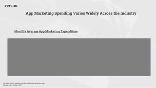 App Marketing Spending Varies Widely Across the Industry
Q6. What is your average monthly marketing spend per app?
Sample ...