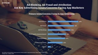 Ad Blocking, Ad Fraud and Attribution
Are Key Advertising Issues/Concerns Facing App Marketers
Q10. What are the primary i...