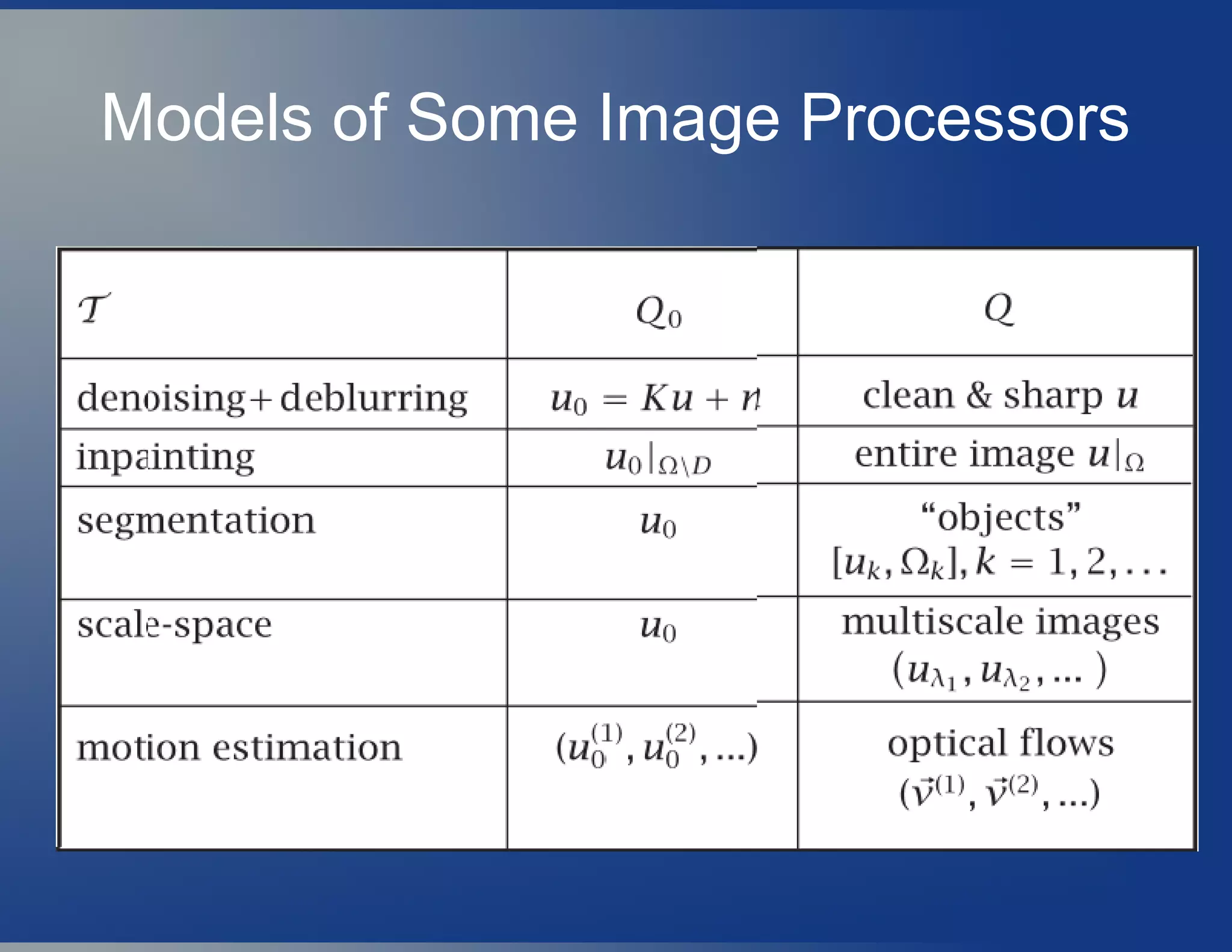 Models of Some Image Processors
 