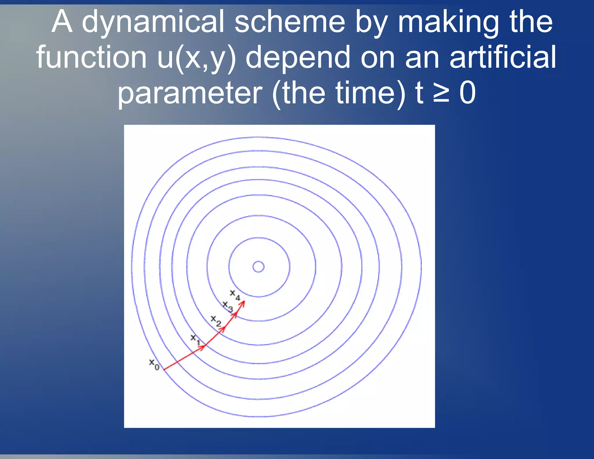 A dynamical scheme by making the
function u(x,y) depend on an artificial
parameter (the time) t ≥ 0
 