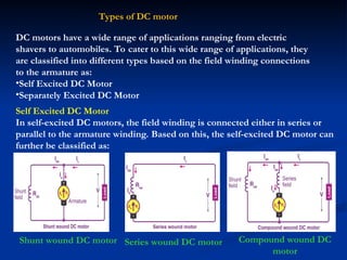 DC motors have a wide range of applications ranging from electric
shavers to automobiles. To cater to this wide range of applications, they
are classified into different types based on the field winding connections
to the armature as:
•Self Excited DC Motor
•Separately Excited DC Motor
Types of DC motor
Self Excited DC Motor
In self-excited DC motors, the field winding is connected either in series or
parallel to the armature winding. Based on this, the self-excited DC motor can
further be classified as:
Shunt wound DC motor Series wound DC motor Compound wound DC
motor
 