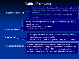 2
Table of contents
Table of contents
1- Electrotechnics (EE)
2- Electronics
3- Automatics
4-Telecommunication
- Electrical grids : electricity production, transport, exploitation
- Electrical machines : static and rotary machines, DC and AC
machines
- machine control: power electronics, technics of
control
- Micro-electronic (electronic components technology: diode,
transistor, …..
- Electronic sensors, …. Antenna,
- Computer and Satellite, ….
- Components of an automatic system : sensors, actuator,
programmable logic controller
- Controlling an automatic system : Graphset, …Ladder,
Telecommunication concern the flow of information
between the different company departments or between the
company and the outside world by : internet, intranet,
telephone, company's telecommunications infrastructure.
 