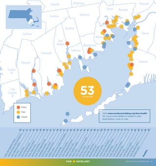Plymouth
Bourne
Falmouth
Wareham
Rochester
Marion
Mattapoisett
Fairhaven
Acushnet
New
Bedford
Westport
Little
Compton,
RI
Tiverton,
RI
Fall River
Freetown
Dartmouth
53OUT OF 100
OuterNew
BedfordHarbor
W
estportRiver,OuterEastBranch
InnerSippicanHarbor
HenCovePocassetRiver
InnerW
areham
River
OuterRedBrookHarbor
OuterClarksCove
LittleButtermilkBay
OuterApponagansettBay
SqueteagueHarbor
ShellPointBay,Onset
OuterW
areham
River
FiddlersCove
W
estFalmouthHarbor,Mid-Harbor
ButtermilkBay
InnerPocassetHarbor
InnerMattapoisettHarbor
W
estportRiverInlet
OuterSippicanHarbor
MarksCoveOuterW
estFalmouthHarbor
PhinneysHarbor
EastRiver,Onset
LittleBay,Fairhaven
BlankenshipCove
InnerOnsetBay
MegansettHarbor
AucootCove,Mid-Harbor
OuterMattapoisettHarbor
OuterOnsetBay
OuterAucootCove
OuterPocassetHarbor
NasketucketBay
HillersCoveInnerQuissettHarbor
CuttyhunkPond
OuterQuissettHarbor
PenikeseIsland
Healthy
EXCELLENTFAIR 2015 STATE OF BUZZARDS BAY | 5
50
51
51
51
52
53
56
56
57
57
57
58
60
61
61
62
62
63
64
64
64
64
66
67
69
70
70
72
74
75
76
77
77
78
80
80
81
86
96
MiddleboroLakeville
Carver
Poor
Fair
Good
Visit www.savebuzzardsbay.org/bay-health
for much more detail on trends in your
local harbor, cove or river.
 