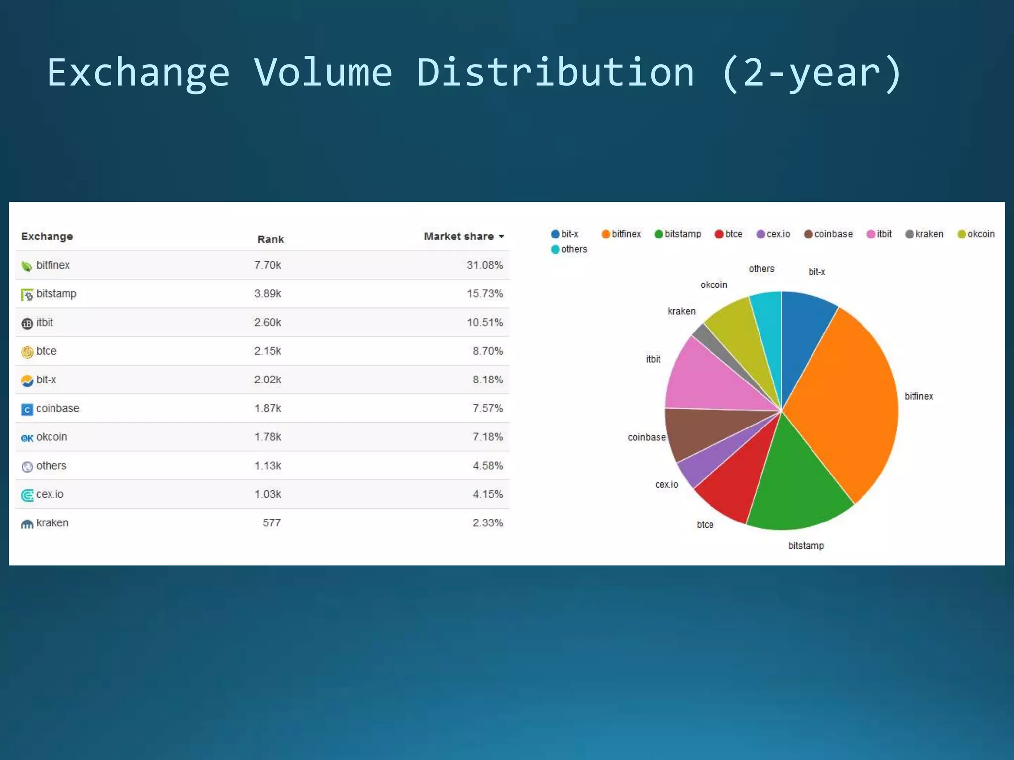 State of bitcoin 2017 | PDF