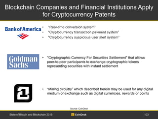 Blockchain Companies and Financial Institutions Apply
for Cryptocurrency Patents
103State of Bitcoin and Blockchain 2016
S...