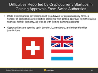 Difficulties Reported by Cryptocurreny Startups in
Gaining Approvals From Swiss Authorities
80State of Bitcoin and Blockch...