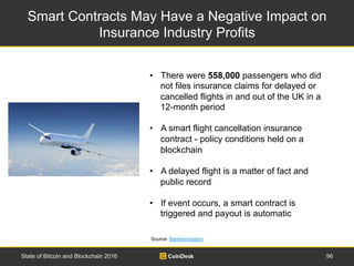Smart Contracts May Have a Negative Impact on
Insurance Industry Profits
Source: BankInnovation
State of Bitcoin and Block...