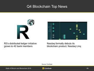 Q4 Blockchain Top News
98State of Bitcoin and Blockchain 2016
R3’s distributed ledger initiative
grows to 42 bank members
...