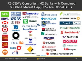 R3 CEV’s Consortium: 42 Banks with Combined
$600bn+ Market Cap; 60% Are Global SIFIs
Source: CoinDesk
State of Bitcoin and...
