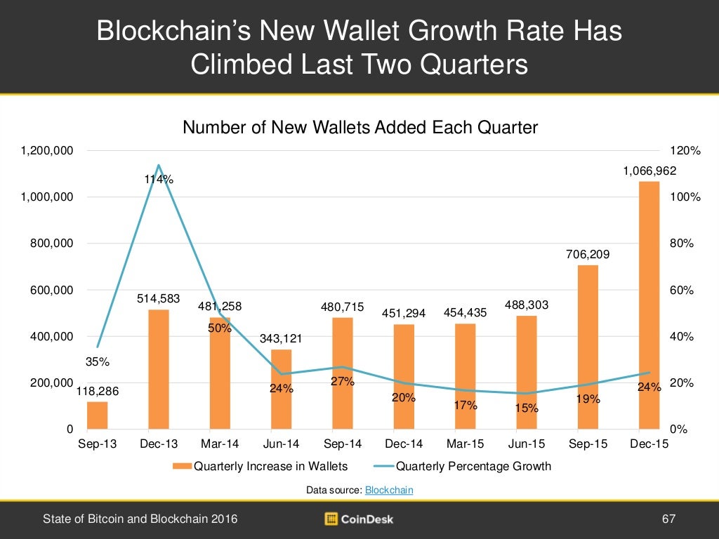 pnc virtual wallet growth interest rate