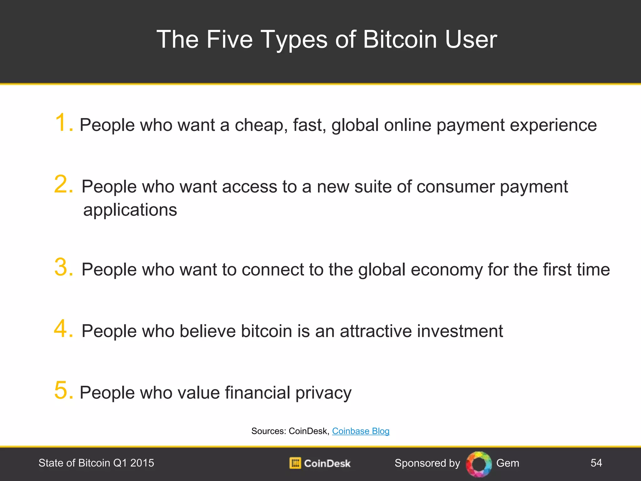 Sponsored by Gem
The Five Types of Bitcoin User
54State of Bitcoin Q1 2015
1. People who want a cheap, fast, global online payment experience
2. People who want access to a new suite of consumer payment
applications
3. People who want to connect to the global economy for the first time
4. People who believe bitcoin is an attractive investment
5. People who value financial privacy
Sources: CoinDesk, Coinbase Blog
 
