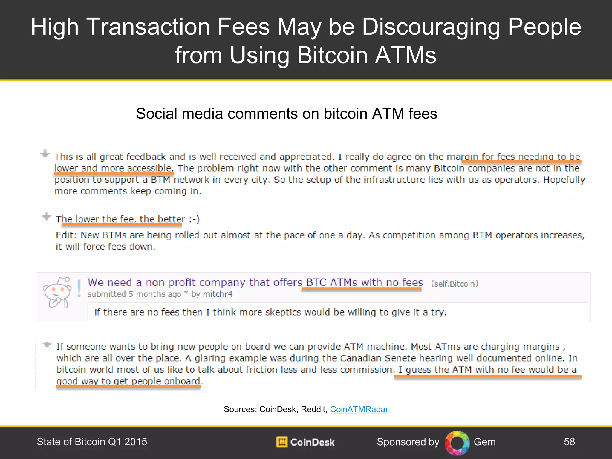 Sponsored by Gem
High Transaction Fees May be Discouraging People
from Using Bitcoin ATMs
58State of Bitcoin Q1 2015
Sources: CoinDesk, Reddit, CoinATMRadar
Social media comments on bitcoin ATM fees
 