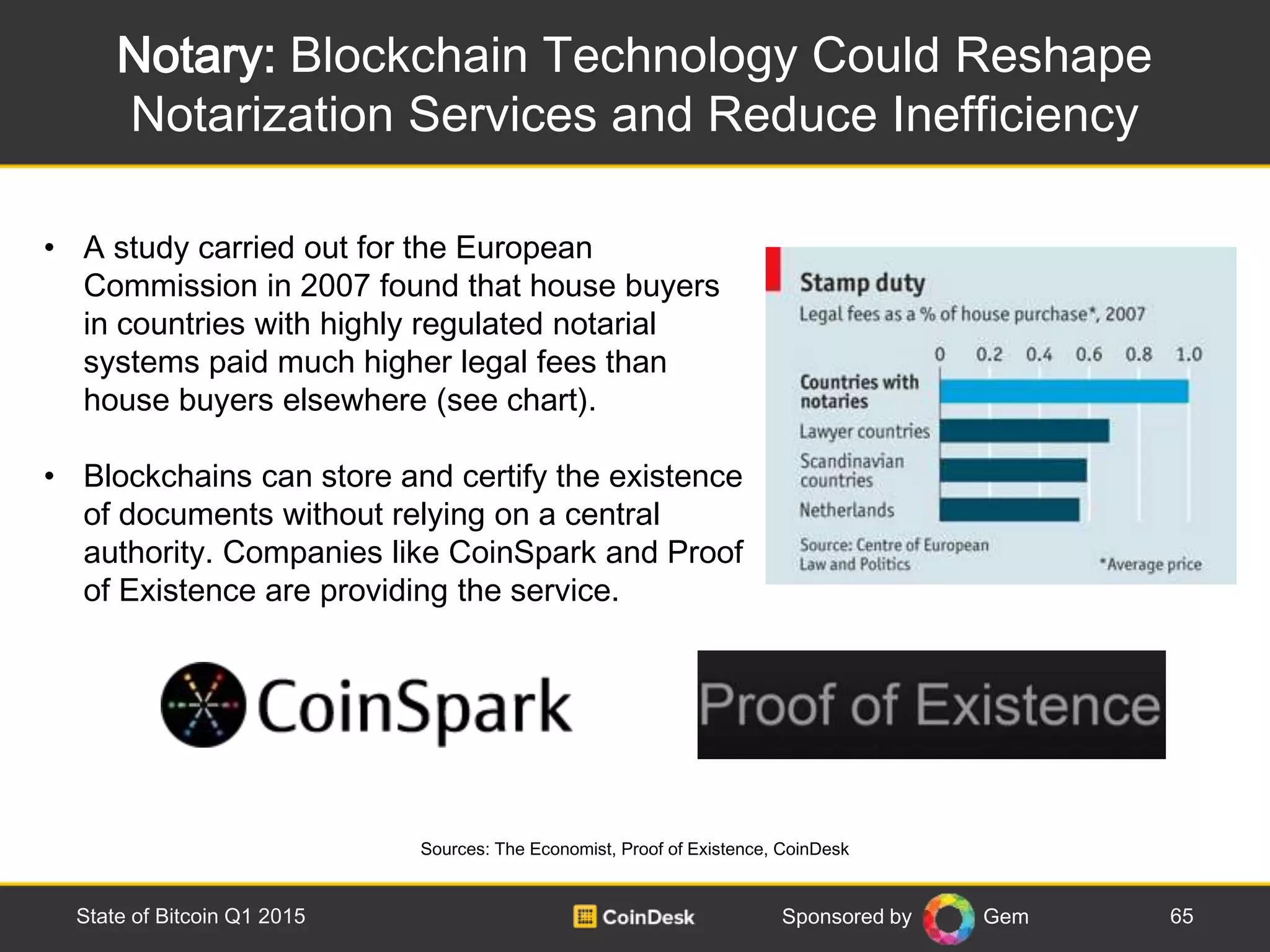 Sponsored by Gem
Notary: Blockchain Technology Could Reshape
Notarization Services and Reduce Inefficiency
65State of Bitcoin Q1 2015
Sources: The Economist, Proof of Existence, CoinDesk
• A study carried out for the European
Commission in 2007 found that house buyers
in countries with highly regulated notarial
systems paid much higher legal fees than
house buyers elsewhere (see chart).
• Blockchains can store and certify the existence
of documents without relying on a central
authority. Companies like CoinSpark and Proof
of Existence are providing the service.
 