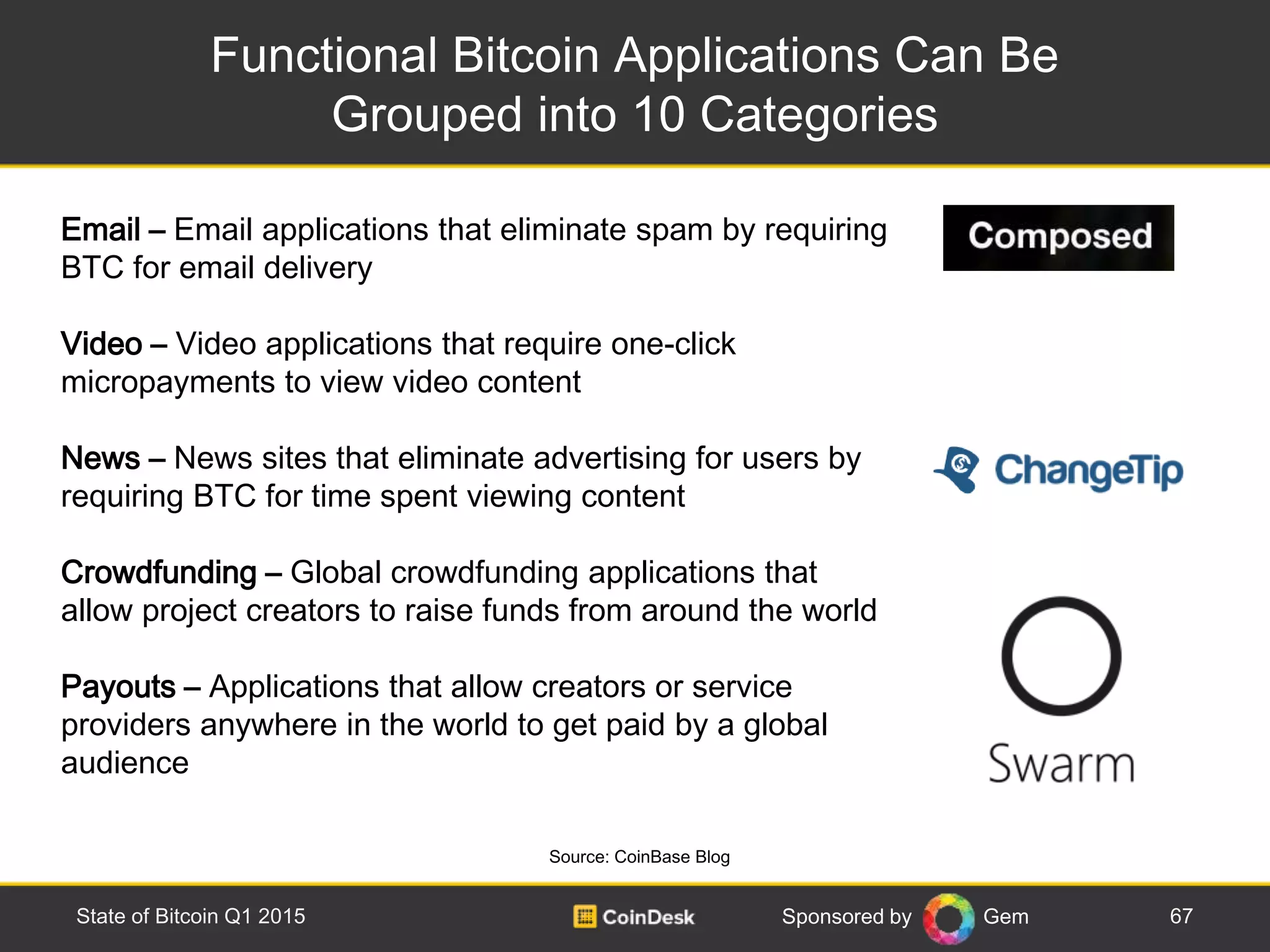 Sponsored by Gem
Functional Bitcoin Applications Can Be
Grouped into 10 Categories
67State of Bitcoin Q1 2015
Source: CoinBase Blog
Email – Email applications that eliminate spam by requiring
BTC for email delivery
Video – Video applications that require one-click
micropayments to view video content
News – News sites that eliminate advertising for users by
requiring BTC for time spent viewing content
Crowdfunding – Global crowdfunding applications that
allow project creators to raise funds from around the world
Payouts – Applications that allow creators or service
providers anywhere in the world to get paid by a global
audience
 