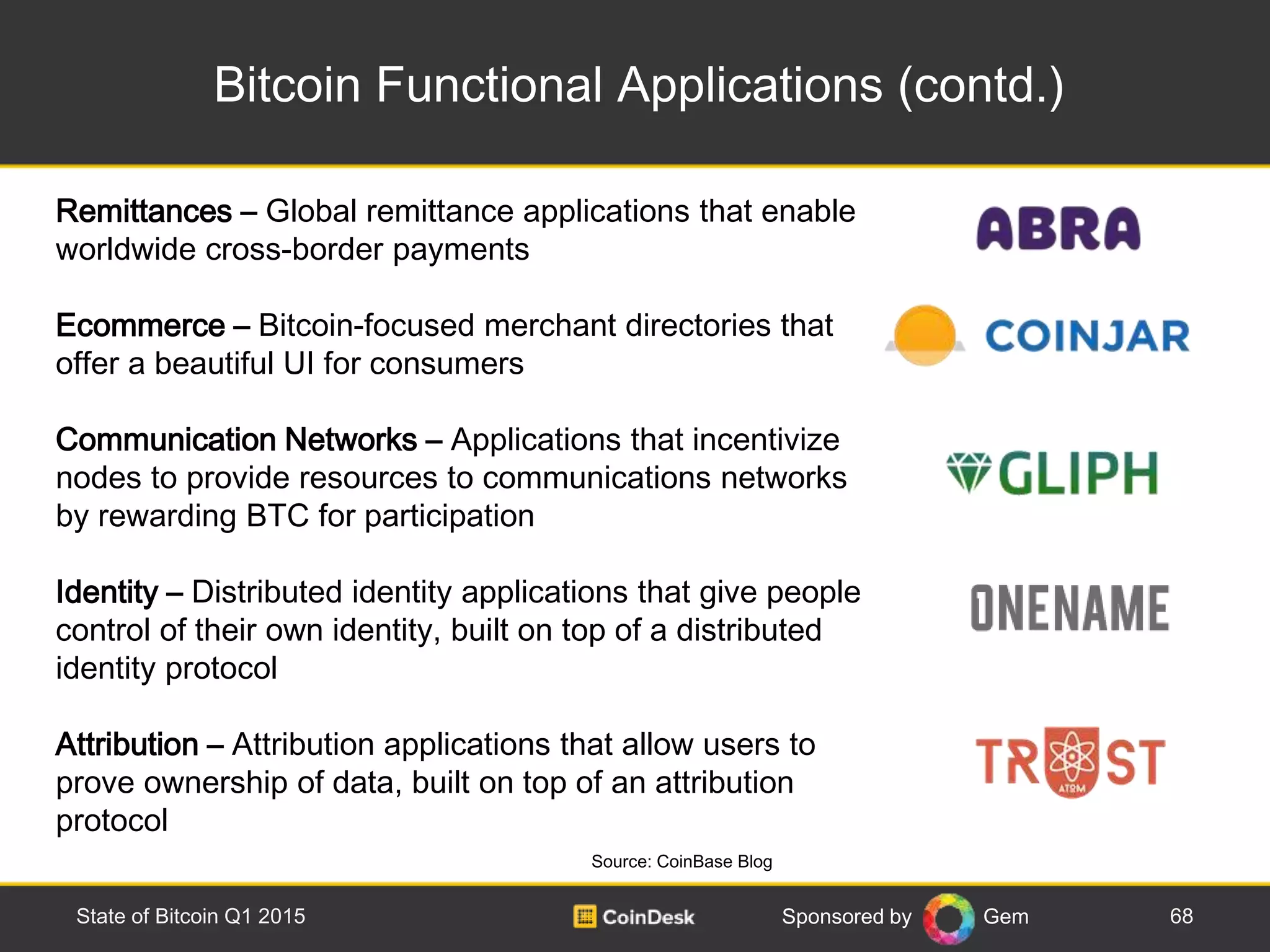 Sponsored by Gem
Bitcoin Functional Applications (contd.)
68State of Bitcoin Q1 2015
Source: CoinBase Blog
Remittances – Global remittance applications that enable
worldwide cross-border payments
Ecommerce – Bitcoin-focused merchant directories that
offer a beautiful UI for consumers
Communication Networks – Applications that incentivize
nodes to provide resources to communications networks
by rewarding BTC for participation
Identity – Distributed identity applications that give people
control of their own identity, built on top of a distributed
identity protocol
Attribution – Attribution applications that allow users to
prove ownership of data, built on top of an attribution
protocol
 