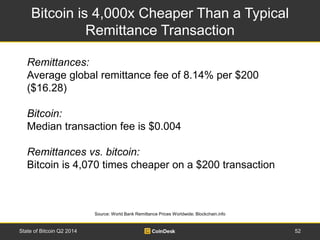 Bitcoin is 4,000x Cheaper Than a Typical 
Remittance Transaction 
Remittances: 
Average global remittance fee of 8.14% per $200 
($16.28) 
Bitcoin: 
Median transaction fee is $0.004 
Remittances vs. bitcoin: 
Bitcoin is 4,070 times cheaper on a $200 transaction 
Source: World Bank Remittance Prices Worldwide; Blockchain.info 
State of Bitcoin Q2 2014 52 
 