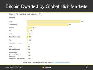 Bitcoin Dwarfed by Global Illicit Markets 
Source: Global Financial Integrity, FBI. Full chart: http://cf.datawrapper.de/G...