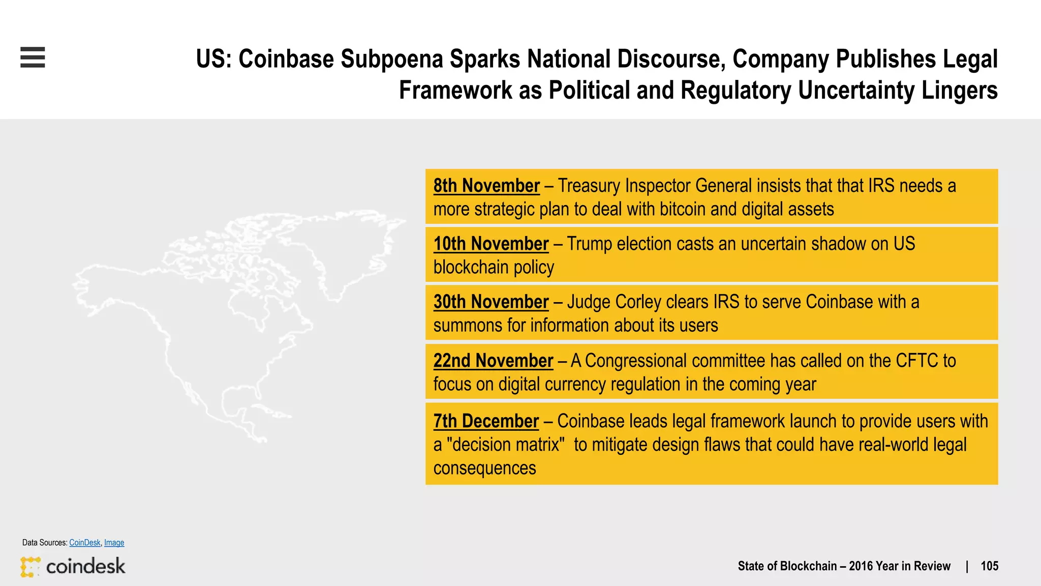 US: Coinbase Subpoena Sparks National Discourse, Company Publishes Legal
Framework as Political and Regulatory Uncertainty Lingers
State of Blockchain – 2016 Year in Review | 105
8th November – Treasury Inspector General insists that that IRS needs a
more strategic plan to deal with bitcoin and digital assets
10th November – Trump election casts an uncertain shadow on US
blockchain policy
22nd November – A Congressional committee has called on the CFTC to
focus on digital currency regulation in the coming year
30th November – Judge Corley clears IRS to serve Coinbase with a
summons for information about its users
7th December – Coinbase leads legal framework launch to provide users with
a "decision matrix" to mitigate design flaws that could have real-world legal
consequences
Data Sources: CoinDesk, Image
 