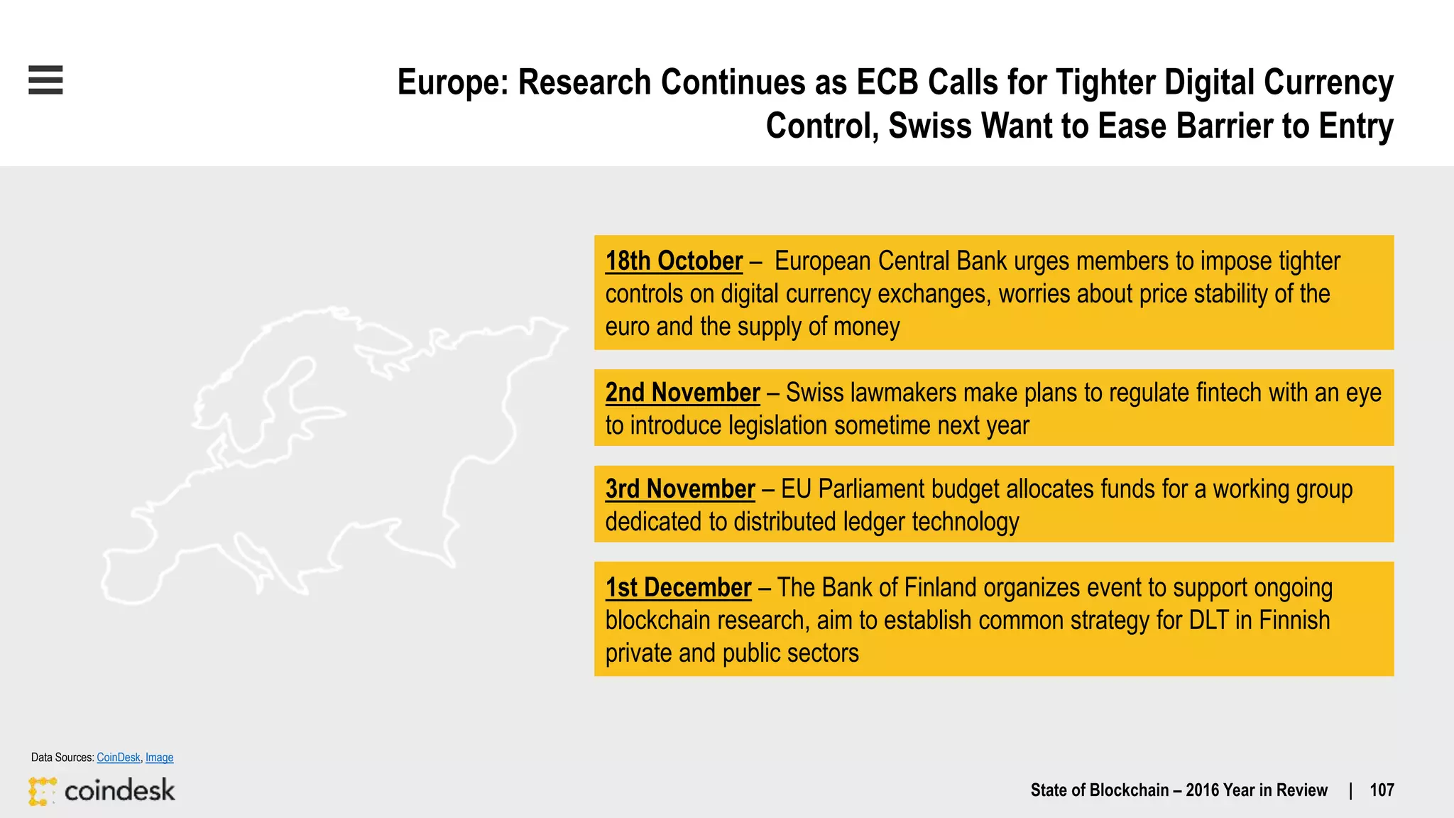 Europe: Research Continues as ECB Calls for Tighter Digital Currency
Control, Swiss Want to Ease Barrier to Entry
State of Blockchain – 2016 Year in Review | 107
3rd November – EU Parliament budget allocates funds for a working group
dedicated to distributed ledger technology
1st December – The Bank of Finland organizes event to support ongoing
blockchain research, aim to establish common strategy for DLT in Finnish
private and public sectors
18th October – European Central Bank urges members to impose tighter
controls on digital currency exchanges, worries about price stability of the
euro and the supply of money
2nd November – Swiss lawmakers make plans to regulate fintech with an eye
to introduce legislation sometime next year
Data Sources: CoinDesk, Image
 