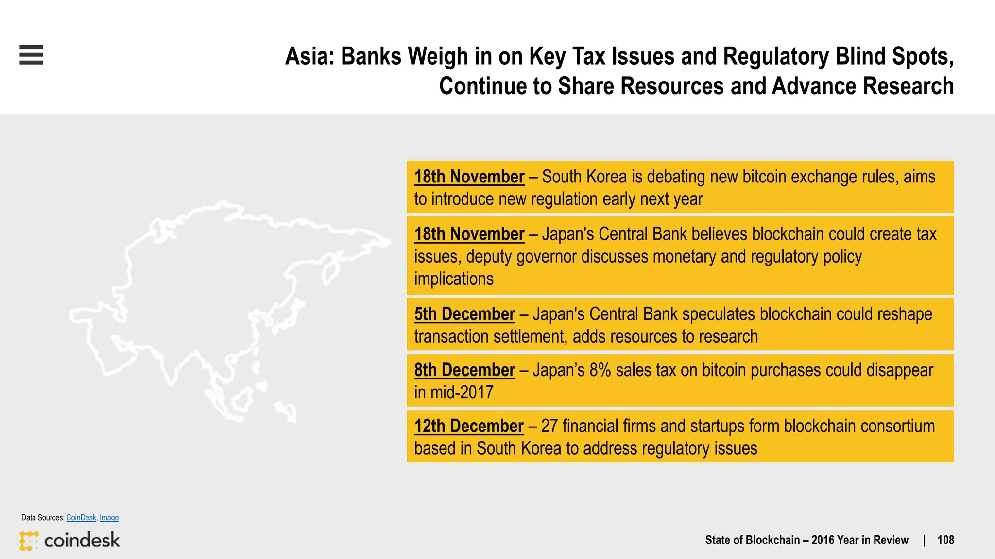 Asia: Banks Weigh in on Key Tax Issues and Regulatory Blind Spots,
Continue to Share Resources and Advance Research
State of Blockchain – 2016 Year in Review | 108
18th November – South Korea is debating new bitcoin exchange rules, aims
to introduce new regulation early next year
18th November – Japan's Central Bank believes blockchain could create tax
issues, deputy governor discusses monetary and regulatory policy
implications
8th December – Japan’s 8% sales tax on bitcoin purchases could disappear
in mid-2017
5th December – Japan's Central Bank speculates blockchain could reshape
transaction settlement, adds resources to research
12th December – 27 financial firms and startups form blockchain consortium
based in South Korea to address regulatory issues
Data Sources: CoinDesk, Image
 
