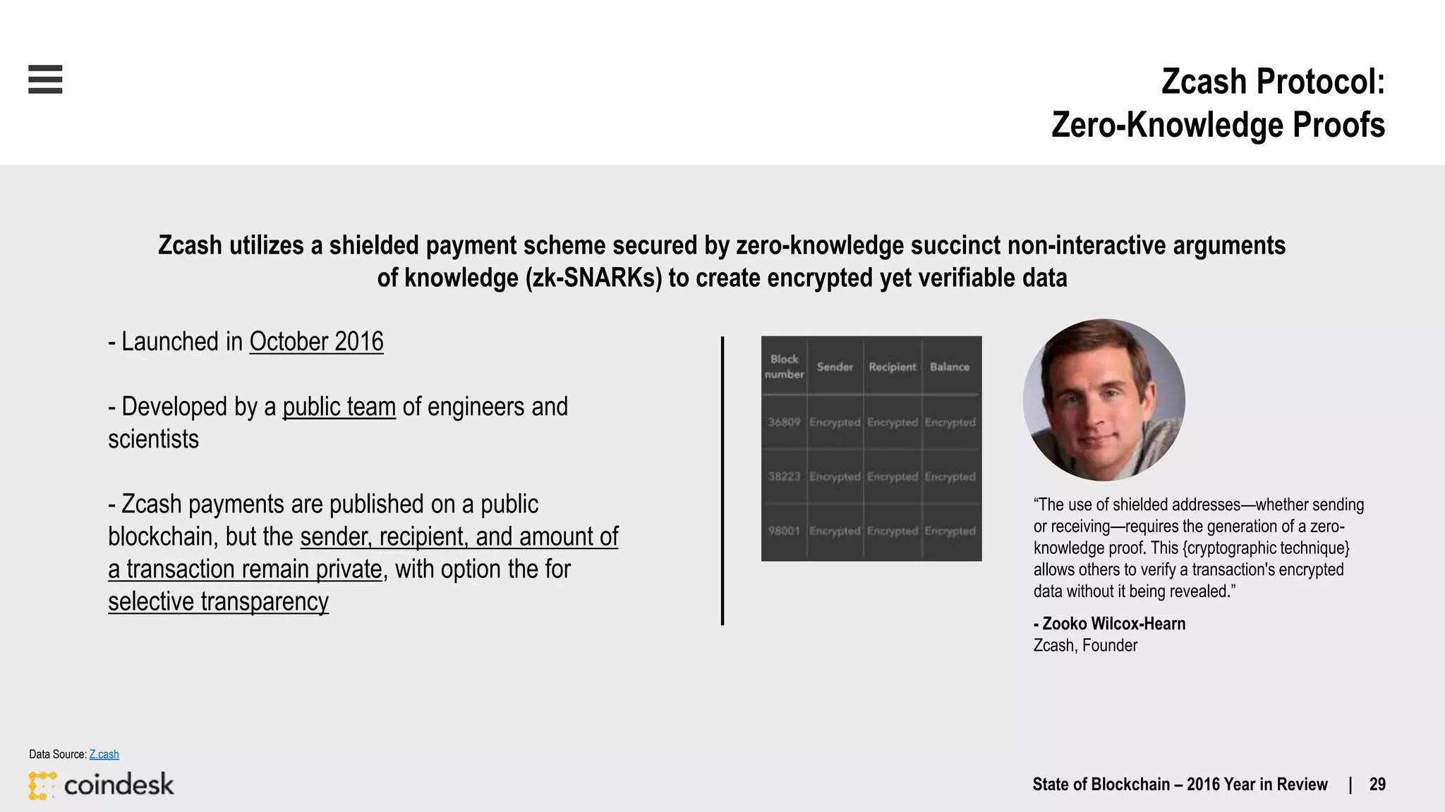 Zcash Protocol:
Zero-Knowledge Proofs
Zcash utilizes a shielded payment scheme secured by zero-knowledge succinct non-interactive arguments
of knowledge (zk-SNARKs) to create encrypted yet verifiable data
“The use of shielded addresses—whether sending
or receiving—requires the generation of a zero-
knowledge proof. This {cryptographic technique}
allows others to verify a transaction's encrypted
data without it being revealed.”
- Zooko Wilcox-Hearn
Zcash, Founder
State of Blockchain – 2016 Year in Review | 29
- Launched in October 2016
- Developed by a public team of engineers and
scientists
- Zcash payments are published on a public
blockchain, but the sender, recipient, and amount of
a transaction remain private, with option the for
selective transparency
Data Source: Z.cash
 