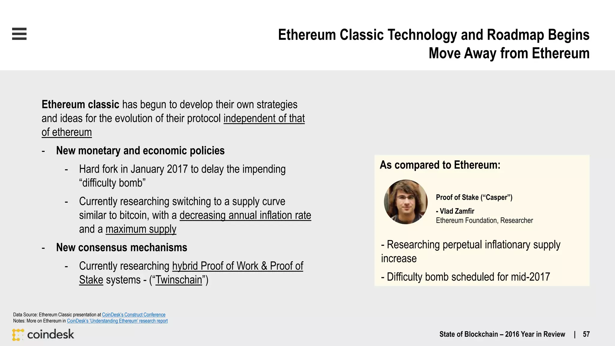 Ethereum Classic Technology and Roadmap Begins
Move Away from Ethereum
Ethereum classic has begun to develop their own strategies
and ideas for the evolution of their protocol independent of that
of ethereum
- New monetary and economic policies
- Hard fork in January 2017 to delay the impending
“difficulty bomb”
- Currently researching switching to a supply curve
similar to bitcoin, with a decreasing annual inflation rate
and a maximum supply
- New consensus mechanisms
- Currently researching hybrid Proof of Work & Proof of
Stake systems - (“Twinschain”)
As compared to Ethereum:
Proof of Stake (“Casper”)
- Vlad Zamfir
Ethereum Foundation, Researcher
- Researching perpetual inflationary supply
increase
- Difficulty bomb scheduled for mid-2017
State of Blockchain – 2016 Year in Review | 57
Data Source: Ethereum Classic presentation at CoinDesk’s Construct Conference
Notes: More on Ethereum in CoinDesk’s ‘Understanding Ethereum’ research report
 