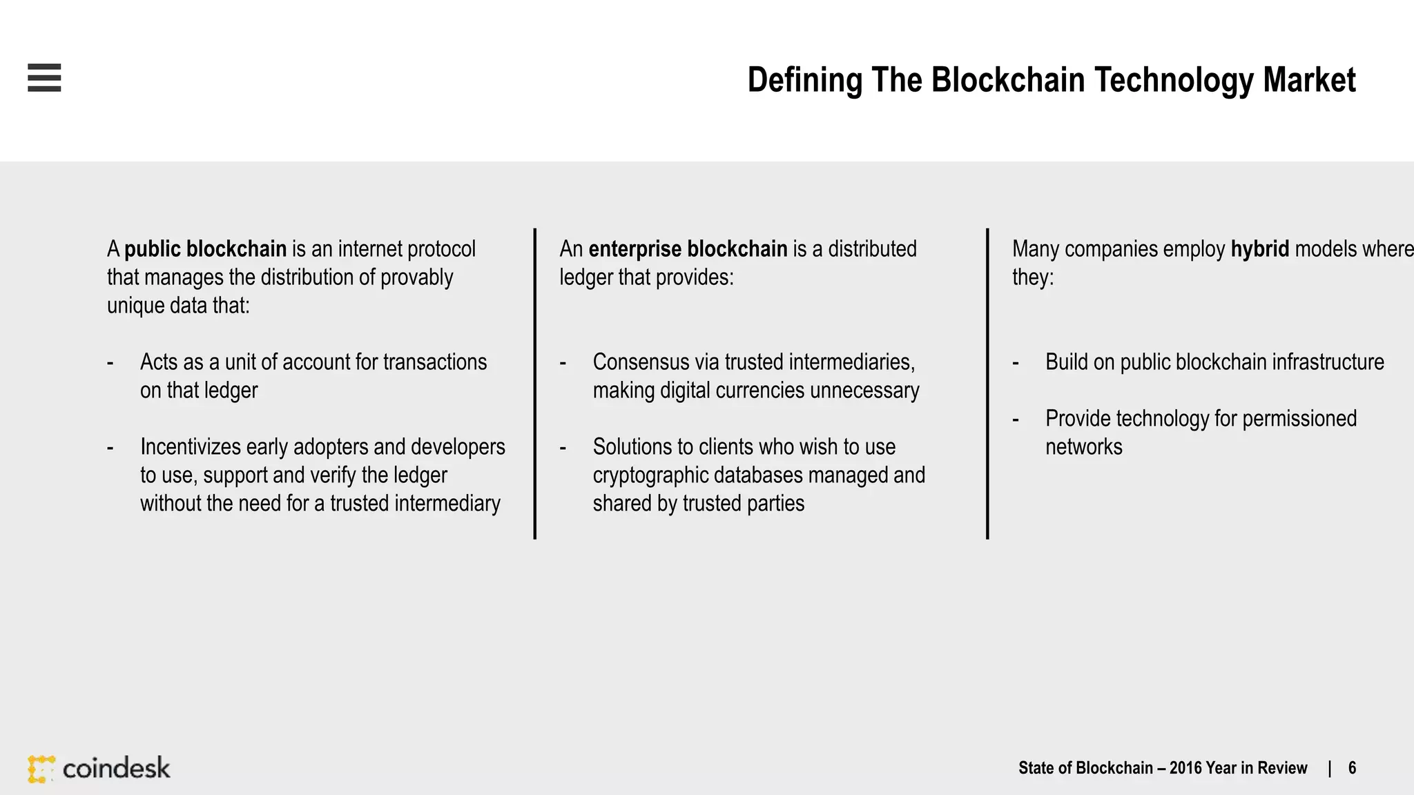 Defining The Blockchain Technology Market
A public blockchain is an internet protocol
that manages the distribution of provably
unique data that:
- Acts as a unit of account for transactions
on that ledger
- Incentivizes early adopters and developers
to use, support and verify the ledger
without the need for a trusted intermediary
An enterprise blockchain is a distributed
ledger that provides:
- Consensus via trusted intermediaries,
making digital currencies unnecessary
- Solutions to clients who wish to use
cryptographic databases managed and
shared by trusted parties
Many companies employ hybrid models where
they:
- Build on public blockchain infrastructure
- Provide technology for permissioned
networks
State of Blockchain – 2016 Year in Review | 6
 