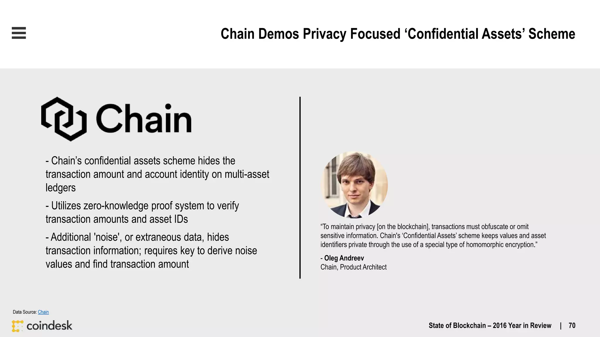 Chain Demos Privacy Focused ‘Confidential Assets’ Scheme
- Chain’s confidential assets scheme hides the
transaction amount and account identity on multi-asset
ledgers
- Utilizes zero-knowledge proof system to verify
transaction amounts and asset IDs
- Additional 'noise', or extraneous data, hides
transaction information; requires key to derive noise
values and find transaction amount
“To maintain privacy [on the blockchain], transactions must obfuscate or omit
sensitive information. Chain's ‘Confidential Assets’ scheme keeps values and asset
identifiers private through the use of a special type of homomorphic encryption.”
- Oleg Andreev
Chain, Product Architect
State of Blockchain – 2016 Year in Review | 70
Data Source: Chain
 