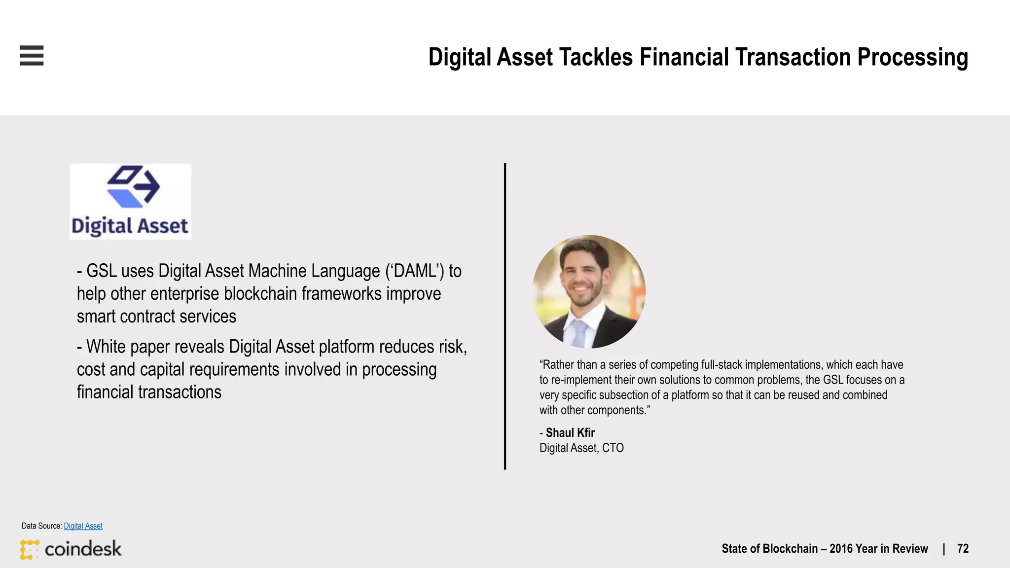 Digital Asset Tackles Financial Transaction Processing
State of Blockchain – 2016 Year in Review | 72
- GSL uses Digital Asset Machine Language (‘DAML’) to
help other enterprise blockchain frameworks improve
smart contract services
- White paper reveals Digital Asset platform reduces risk,
cost and capital requirements involved in processing
financial transactions
“Rather than a series of competing full-stack implementations, which each have
to re-implement their own solutions to common problems, the GSL focuses on a
very specific subsection of a platform so that it can be reused and combined
with other components.”
- Shaul Kfir
Digital Asset, CTO
Data Source: Digital Asset
 