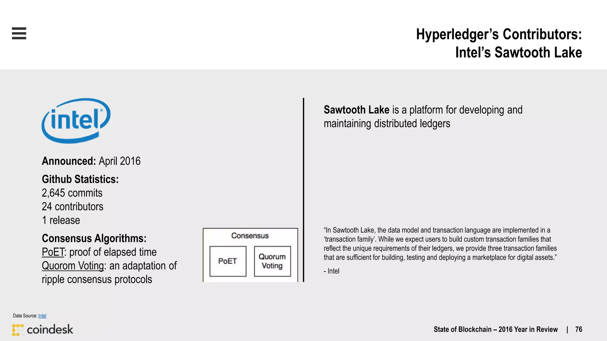 Hyperledger’s Contributors:
Intel’s Sawtooth Lake
State of Blockchain – 2016 Year in Review | 76
Data Source: Intel
Announced: April 2016
Github Statistics:
2,645 commits
24 contributors
1 release
Consensus Algorithms:
PoET: proof of elapsed time
Quorom Voting: an adaptation of
ripple consensus protocols
Sawtooth Lake is a platform for developing and
maintaining distributed ledgers
“In Sawtooth Lake, the data model and transaction language are implemented in a
‘transaction family’. While we expect users to build custom transaction families that
reflect the unique requirements of their ledgers, we provide three transaction families
that are sufficient for building, testing and deploying a marketplace for digital assets.”
- Intel
 